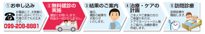 訪問歯科診療の流れ