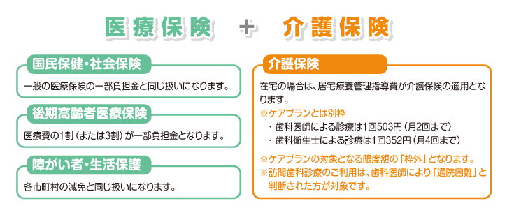 保険診療