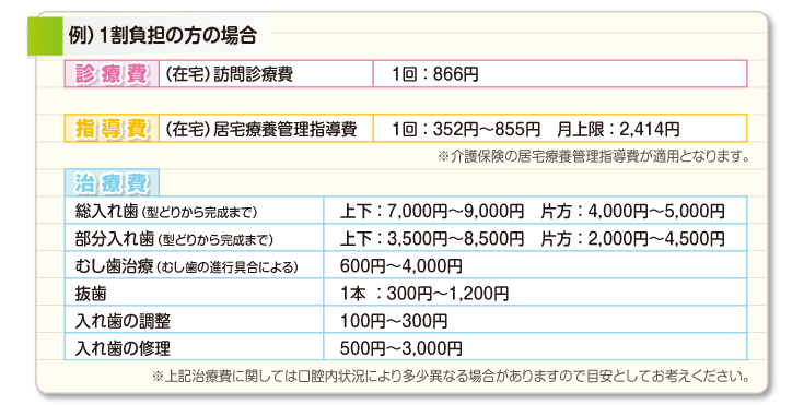 訪問歯科診療