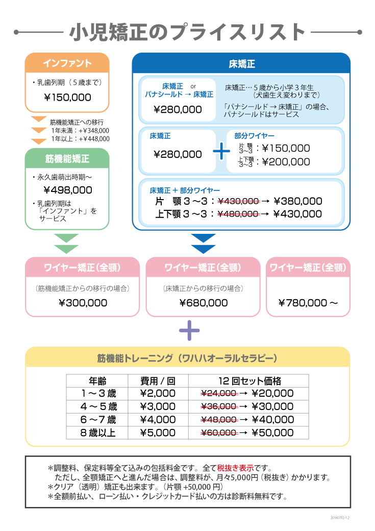小児矯正